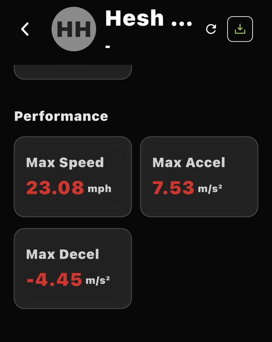 HeshHertz's tweet photo. 23.08mph NEW TOP SPEED! 
Putting that work in every day! Beyond blessed to chase my dreams every day! Can’t wait to get to season and pick up where I left off last year!!! @les7spellman @GregBiggins @Coach_Ike19 @_Tpope16 @CoachAdamClark @Coach_Middleton @CoachAJCoop @CoachWood2_ @RyanJenkinsTV @CoachPappalardo @CKennedy247 @CenturionFB @coachplaw @Mike_Ramirezzz @DrWashington_
