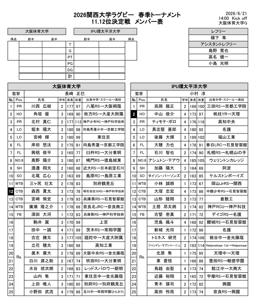 kansai_rugby's tweet photo. 【関西大学春季トーナメント】

＜試合メンバー表🏉＞
6/21（日）大阪体育大学G
〔11位決定戦〕
14:00KO 大阪体育大学 vs 環太平洋大学

＜ライブ配信＞
https://t.co/jKGGT0g4Bg

#ラグビー #RUGBY #大学ラグビー
#大阪体育大学 #環太平洋大学 #11位決定戦
#関西大学春季トーナメン https://t.co/A1ORoSOP0g