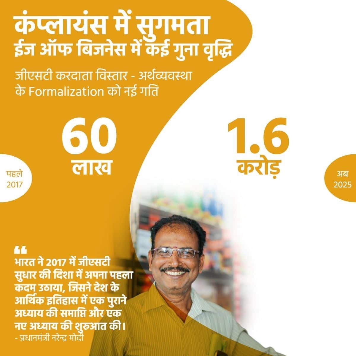 VermaVery1's tweet photo. #12YearsOfSeva
जीएसटी करदाता विस्तार - अर्थव्यवस्था के Formalization को नई गति
via NaMo App https://t.co/vpu4GMdPi6