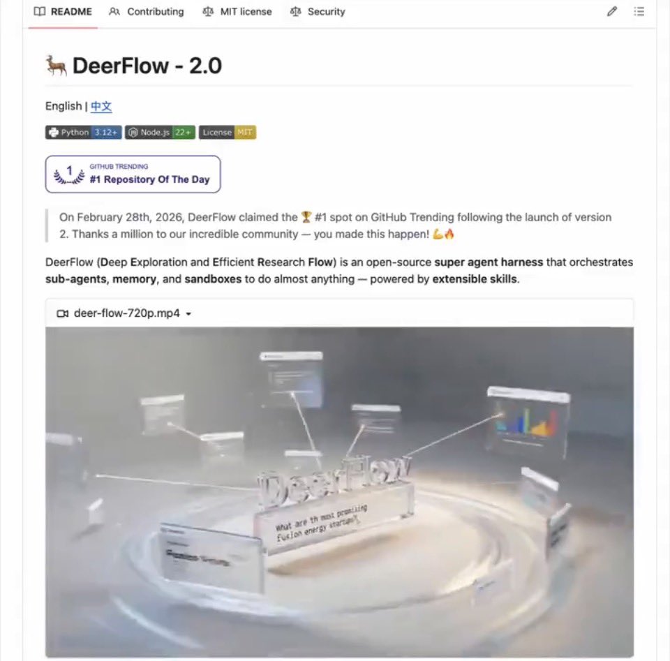 Yerocode0's tweet photo. URGENTE: China acaba de lanzar un empleado de IA que trabaja 24/7 — y es 100% de código abierto.

Conoce a DeerFlow.

Investiga, escribe código, construye sitios web, crea presentaciones de diapositivas, genera videos y ejecuta tareas completamente en tu computadora.

No es un chatbot.
No es un copiloto de IA.

Un trabajador de IA con su propia computadora.

Aquí está lo que lo hace increíble:

• Crea un plan y activa múltiples subagentes en paralelo
• Escribe código, lo prueba, corrige errores y sigue adelante de forma autónoma
• Construye sitios web, informes, paneles y presentaciones desde cero
• Aprende tus preferencias y mejora con el tiempo
• Lee tus archivos y entrega resultados terminados, no borradores
• Busca en la web, ejecuta comandos y usa herramientas externas

Un solo prompt → El agente principal planifica → Agentes especializados se dispersan → Los resultados se fusionan → Entregable terminado.

Una sola tarea puede lanzar docenas de agentes trabajando simultáneamente mientras duermes.

¿La parte más loca?

DeerFlow 2.0 fue completamente reconstruido desde cero después de que los usuarios lo empujaran mucho más allá de su propósito original.

Ahora tiene:

⭐ 22.7K estrellas en GitHub
🔀 2.7K forks
🏆 #1 en GitHub Trending
🏢 Creado por ByteDance
🆓 100% Código Abierto (MIT)

Estamos entrando en la era en la que la IA no solo responde preguntas.

Hace el trabajo.