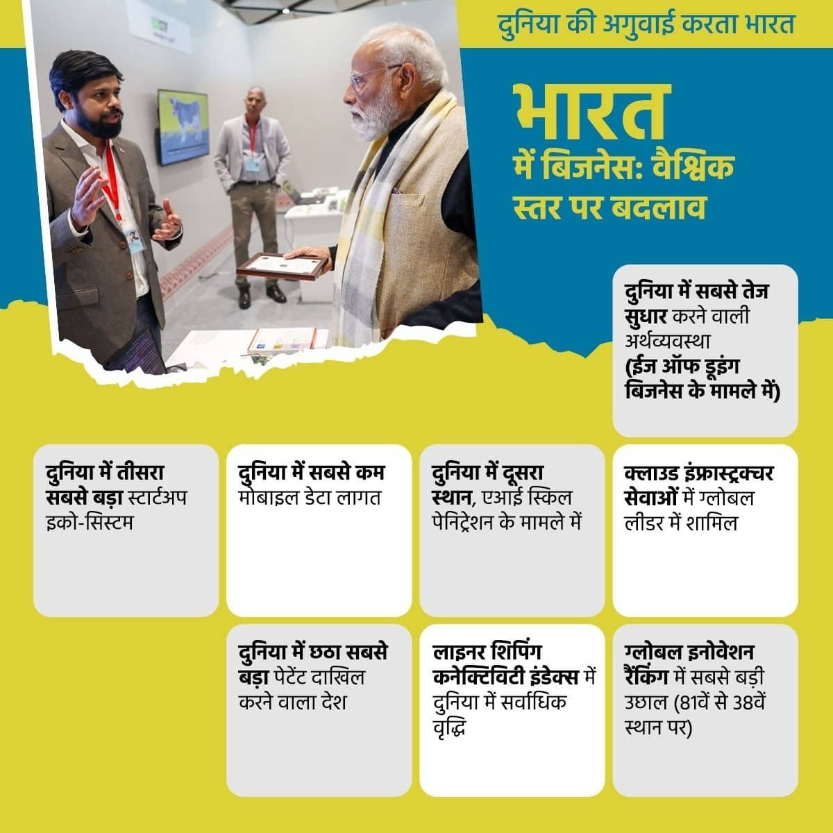 VermaVery1's tweet photo. #12YearsOfSeva
भारत में बिजनेस: वैश्विक स्तर पर बदलाव
via NaMo App https://t.co/asJsoQSf2H