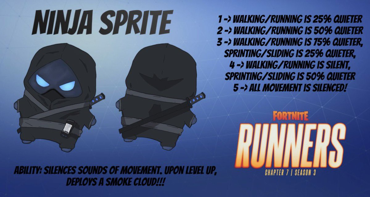 leo_the_tomato's tweet photo. Here is my first entry for the Sprite Concept Royale!!! 

This is the Ninja Sprite. While the abilities are just for fun concepts, the main idea is that this Sprite is useful for strategic stealth, making you a bit sneakier! 

Hope y’all like it!!!

#DesignASprite https://t.co/dJajQQfXbD