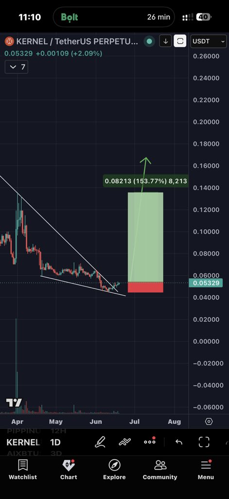 Oldman__Crypto's tweet photo. #Kernel look good at here https://t.co/S2Ug2miDRE