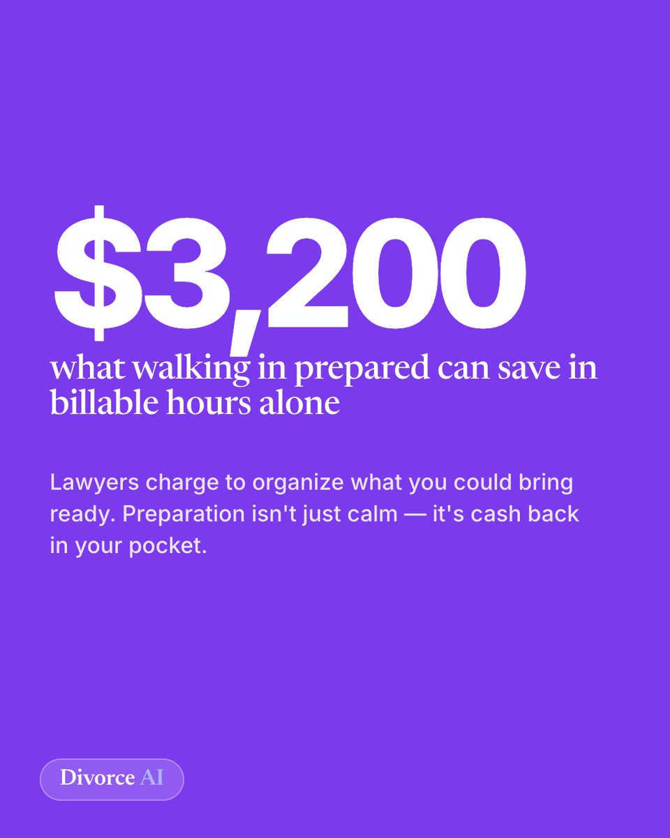 DivorceAi's tweet photo. Walking in prepared can save around $3,200 in billable hours alone. 💼 Lawyers charge to organize what you could bring ready. Preparation isn't just calm — it's cash back in your pocket. Save this.

#divorce #divorcefinances #divorceadvice #lawyer https://t.co/mx3NIGEJ48
