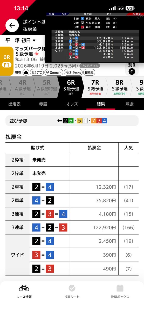 からあげさんえっぐいの当てとるwww