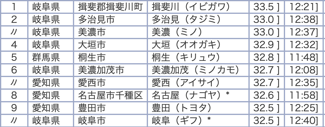 やまさん𝕏岐阜 tweet media