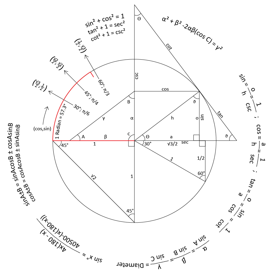 abakcus's tweet photo. Trigonometry reference circle. Useful. 👀 [https://t.co/XBc3jt79k9] https://t.co/S1PzROwh7H
