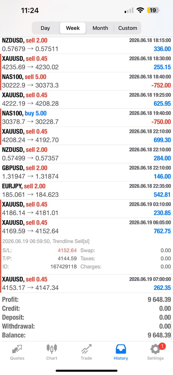 pipclubtrading's tweet photo. 🚨 Set &amp; Forget EA just keeps executing.

Gold ✅
US30 ✅
Forex ✅

No chart watching.
No emotional trading.
Just automated trendline breakout trades on MT4 &amp; MT5. 🤖📈

🔥 Lifetime Access Available

👉 https://t.co/h1M9nhUwNA

#Forex #MT5 #MT4 #TradingBot #Gold https://t.co/Y8y8FXNmvZ
