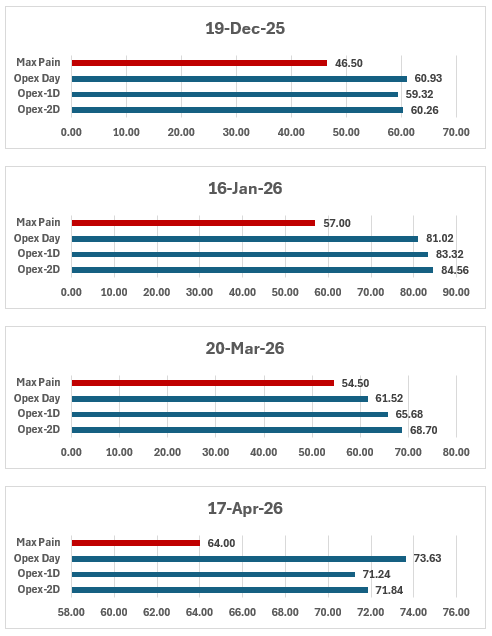 BankerWeimar's tweet photo. Here are the 3D of close to SLV OPEX and the Max pain at OPEX 

July 2025 was when Jane Street's options scheme was discovered in India due to them suing former employees in the SDNYC courts 

Oct-Nov the max pain swings start to appear in SLV; Not every month is this possible https://t.co/ea6U1GmEfT