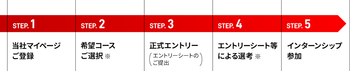 MURC_recruiting's tweet photo. 【サマーインターンシップエントリー締切📅】
2028卒対象 #サマーインターンシップ のエントリー1次締切は2026年6月21日（日）です��
コースは「経営戦略」「デジタル・IT」「FAS」の3コースです。是非エントリーください！
https://t.co/xOhfyyEAUV
#28卒就活 #戦略コンサル #総合コンサル https://t.co/VfD63U2KtJ