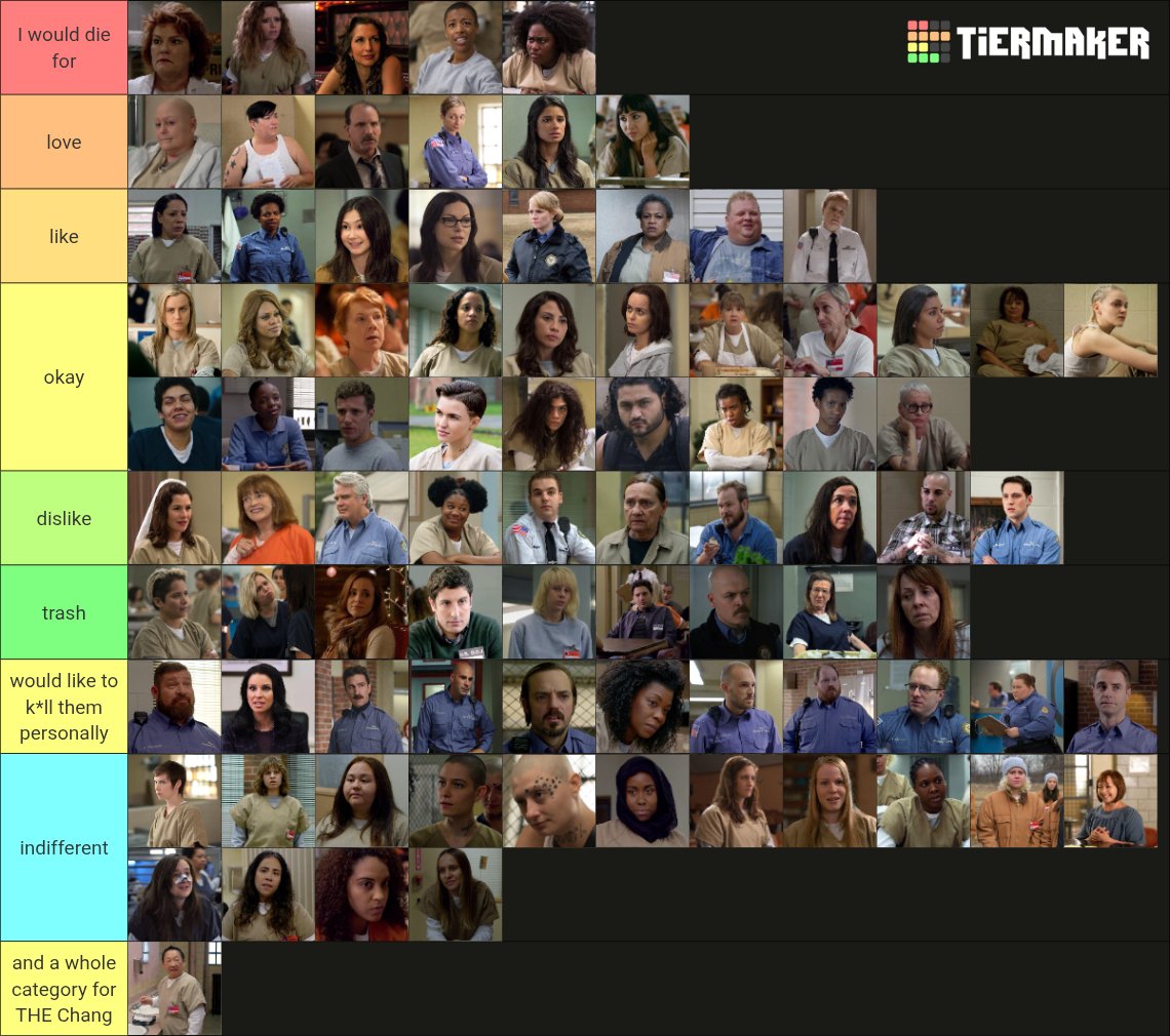 sunjooe's tweet photo. my orange is the new black characters tier list 🙎‍♀️ https://t.co/WjwVNlTr9d