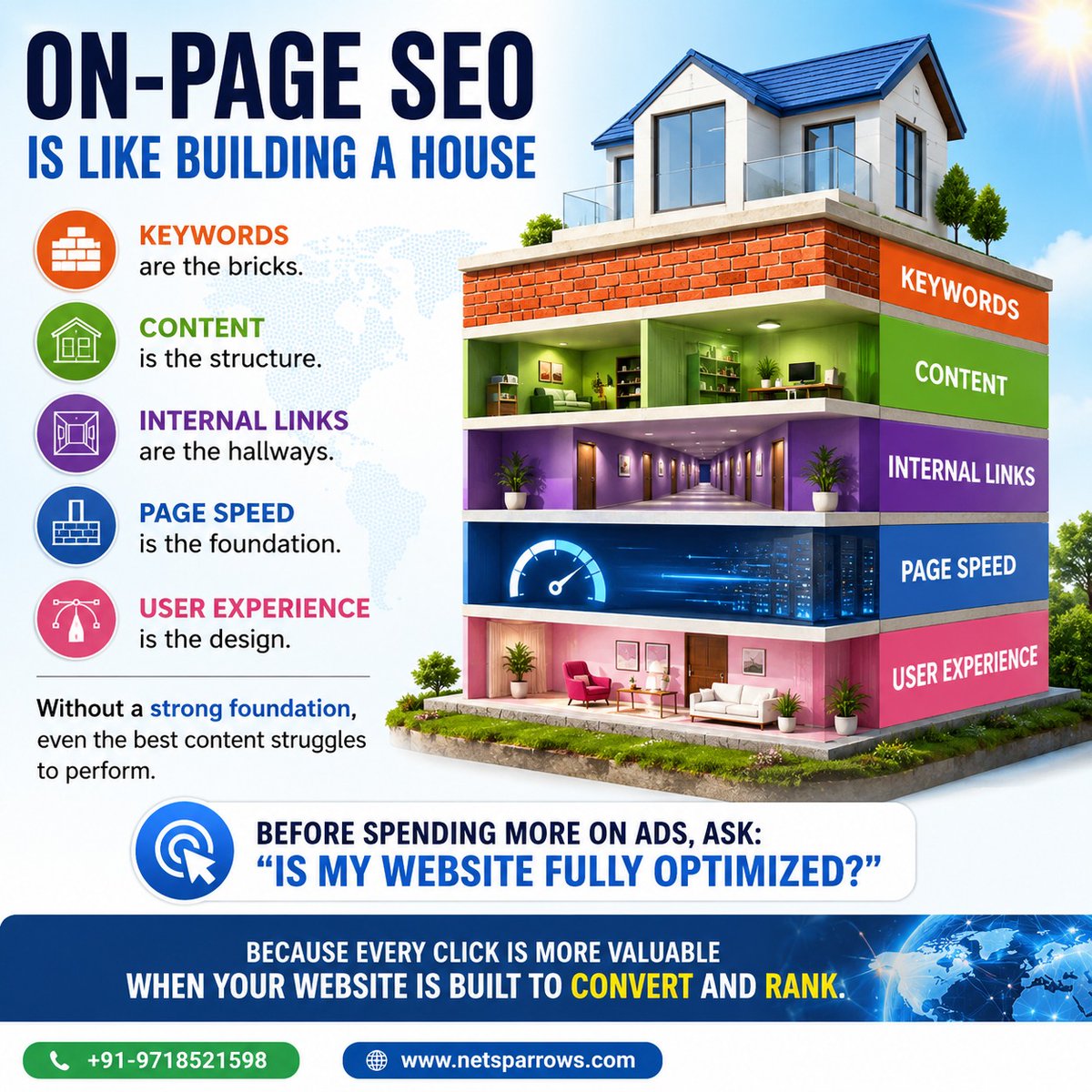 netsparrows's tweet photo. Strong SEO starts with a strong foundation. 🏡

Keywords, quality content, internal links, page speed &amp; UX all work together to boost rankings and conversions.

Get your FREE SEO Audit today!
📲 +91-9718521598

#OnPageSEO #SEO https://t.co/MJnHC0YXba