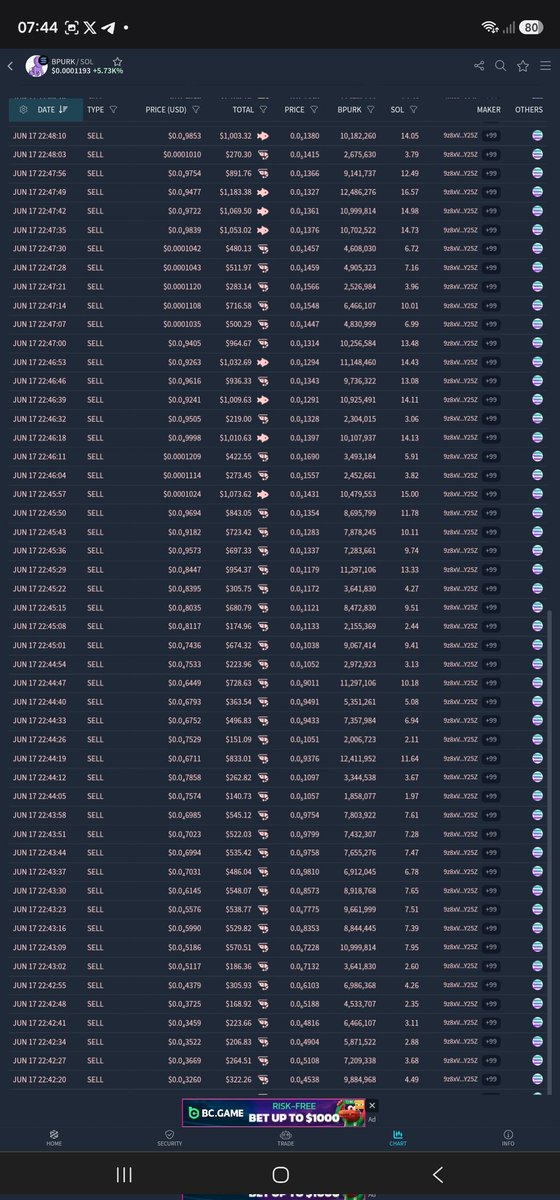 Jago1920's tweet photo. @PepeDexter_ @bpurkjack $BPURK IS A BIG FARM

GET OUT IMMEDIATELY

I MADE MENTION IT USING AN ALT ACCOUNT IN THE TG GROUP THEN THEY RESTRICTED ME FROM TYPING THERE AGAIN

8DzvCVewDXkbPCLgtkrYjSifUgXrQaabezMwPe6hpump

JUST SELL AT LOSS BEFORE IT TANKED TO ZERO, THEY HAVE NOTHING TO LOOSE https://t.co/pA2HLAsPy2