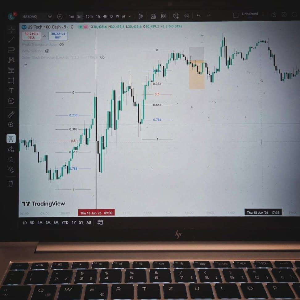 CznTrading's tweet photo. Today I ended up breakeven due to my trailing Stop-Loss.
First I felt frustrated as I thought it would hit my Take-Profit but then got reminded why it's always a good idea to trail your SL.

#trading #stockmarket #nasdaq #finance #propfirm https://t.co/3vEOL9dnvg