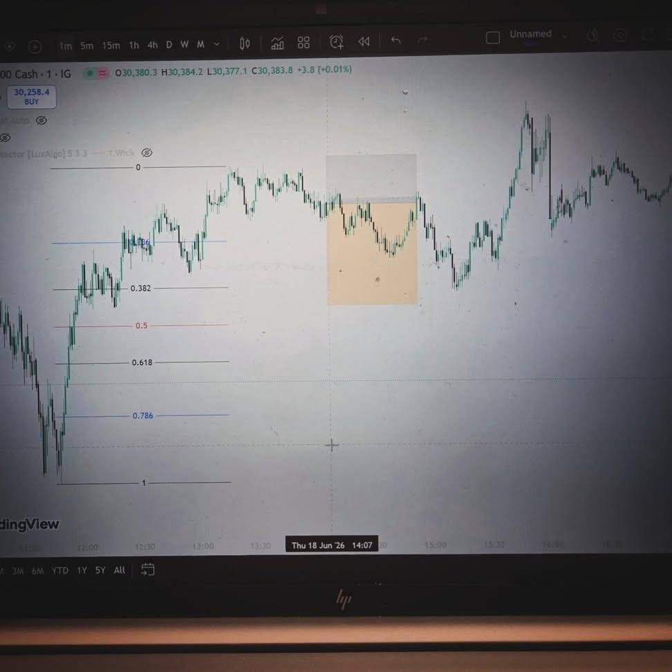 CznTrading's tweet photo. Today I ended up breakeven due to my trailing Stop-Loss.
First I felt frustrated as I thought it would hit my Take-Profit but then got reminded why it's always a good idea to trail your SL.

#trading #stockmarket #nasdaq #finance #propfirm https://t.co/3vEOL9dnvg