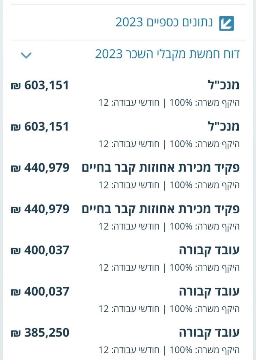 Naor Narkis נאור נרקיס tweet media