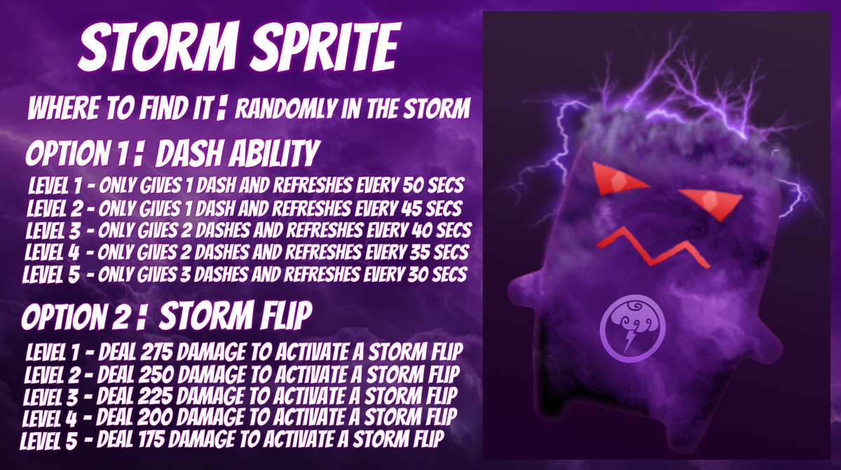 TheTickingB0mb's tweet photo. Storm Sprite! Plus some options what it can do.

#DesignASprite https://t.co/xYjJ2YAxED