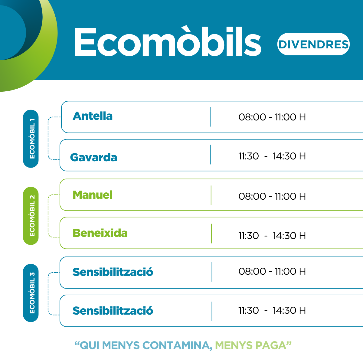 riberacircular's tweet photo. 📅 Hui, divendres, 19 de juny, pots trobar el nostre 🚐 Ecomòbil a les següents localitats ♻:

📌 Antella
📌 Gavarda
📌 Manuel
📌 Beneixida https://t.co/fKVMmYxQSP