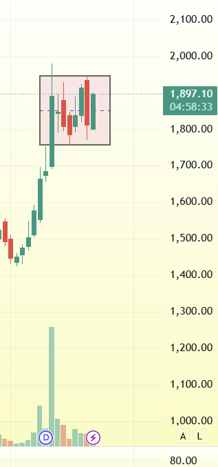 Bottom Buyer tweet media