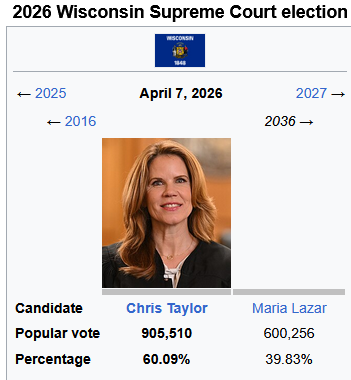CantEverDie's tweet photo. why is everyone pretending that wisconsin didn't just send a democratic state supreme court justice with these numbers a few months ago https://t.co/pnekD79EAu