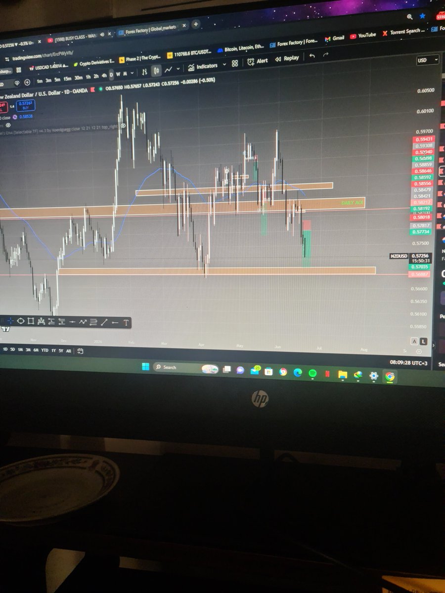 IT_Crypto_Hub's tweet photo. NZDUSD's price action has been so beautiful this week. https://t.co/YLbq2NEhKf