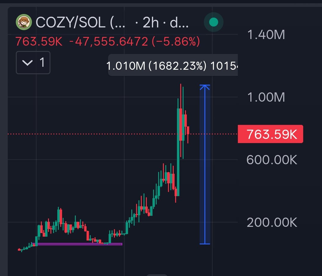 Cryptoo_Gems tweet picture