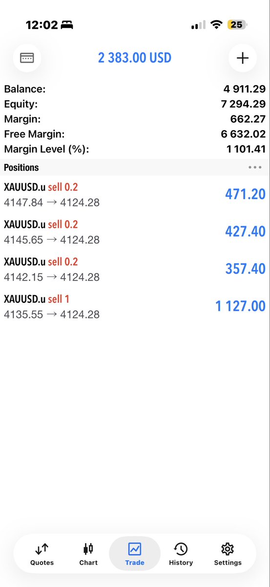 JayT234's tweet photo. XAUUSD ❤️  The dump https://t.co/WAgDLSdGXC
