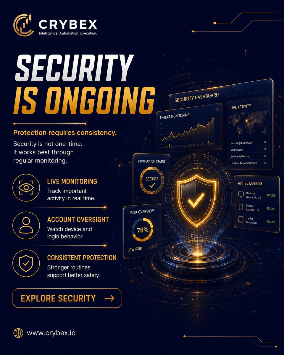 Crybex_io's tweet photo. SECURITY IS AN ONGOING COMMITMENT

Strong protection is built through continuous monitoring intelligent oversight and consistent security practices.

Built for confidence. Designed for trust.

https://t.co/V9DGi1Gn32

#Crybex #Security #AccountProtection #DigitalFinance https://t.co/bQMAUWE6lD
