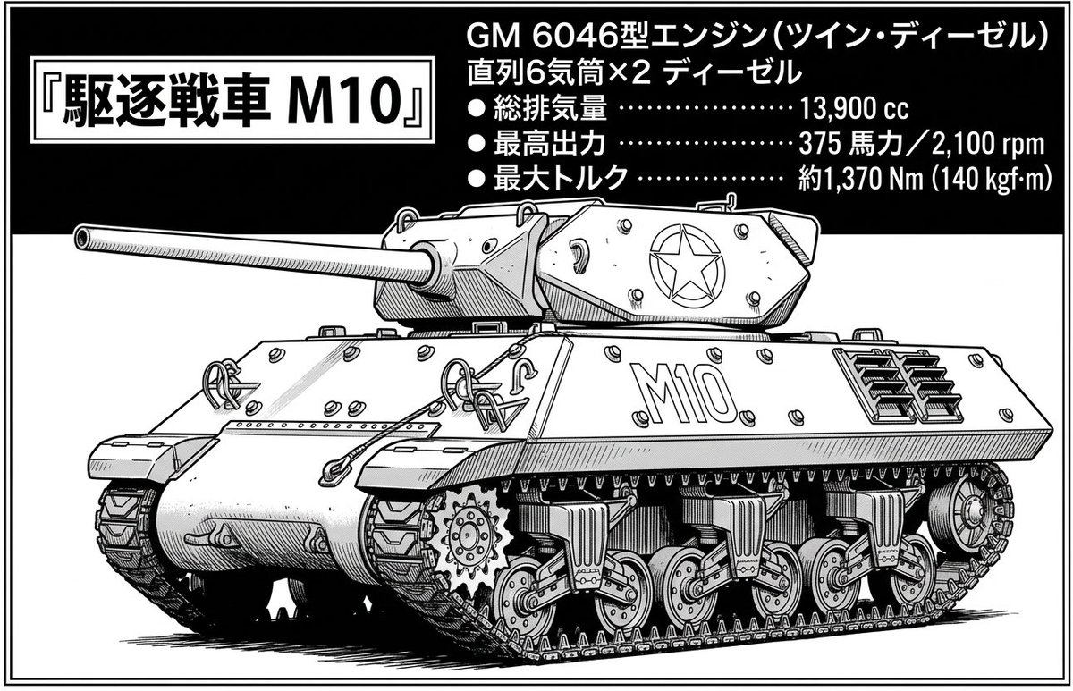 samcat1944's tweet photo. @heikihenken 別にロシア🇷🇺だけが優秀じゃ無い。

アメリカ🇺🇸だってM10がディーゼルエンジンで普通に軽油⛽️対応だ。 https://t.co/tXJUeIhRMp