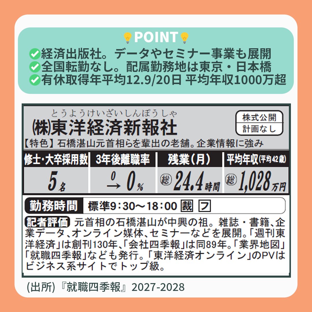 rec_skh's tweet photo. 【東京勤務で平均年収1000万】東洋経済新報社

▼6/29業界＆企業研究セミナー開催！
https://t.co/qmm3GPYo0l

✅経済出版社。データやセミナー事業も展開
✅転勤なし。勤務地は東京・日本橋
✅有休取得平均12.9/20日 平均年収1000万超

▼最新号で選考対策・働きやすさを見る
https://t.co/kJsv88yOvI https://t.co/gRsOGw8kXp