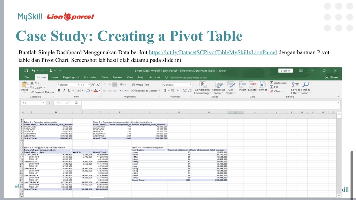 Hellodisss's tweet photo. Dari yang dulunya pusing scrol-scrol data sampai bawah, sekarang tinggal sekali klik langsung beres berkat Pivot Table! 😎
Menolak pusing karena data berantakan, mari kita buat jadi lebih simple dan estetik. Next skill apa lagi ya yang harus dipelajari?
#learnatmyskill https://t.co/hK4Z98pKzw