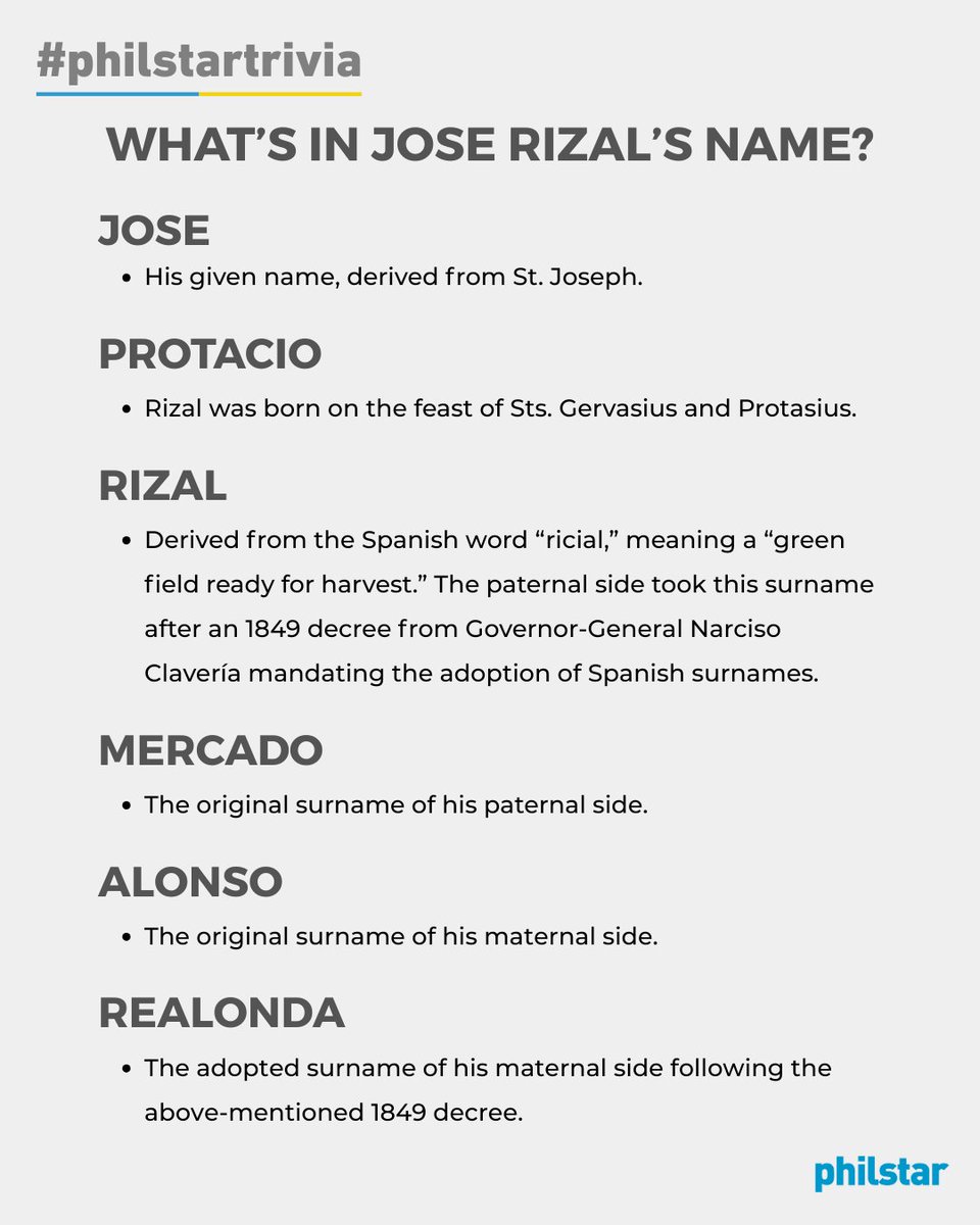 PhilstarNews's tweet photo. MEMORIZE MO BA ANG BUONG PANGALAN NI RIZAL?

On June 19, we celebrate the birthday of our national hero, Jose Rizal, whose works became the foundation of the independence we enjoy today.

As we commemorate the contributions of Rizal to our nation, here's a breakdown of the meaning of his name. #PhilstarTrivia