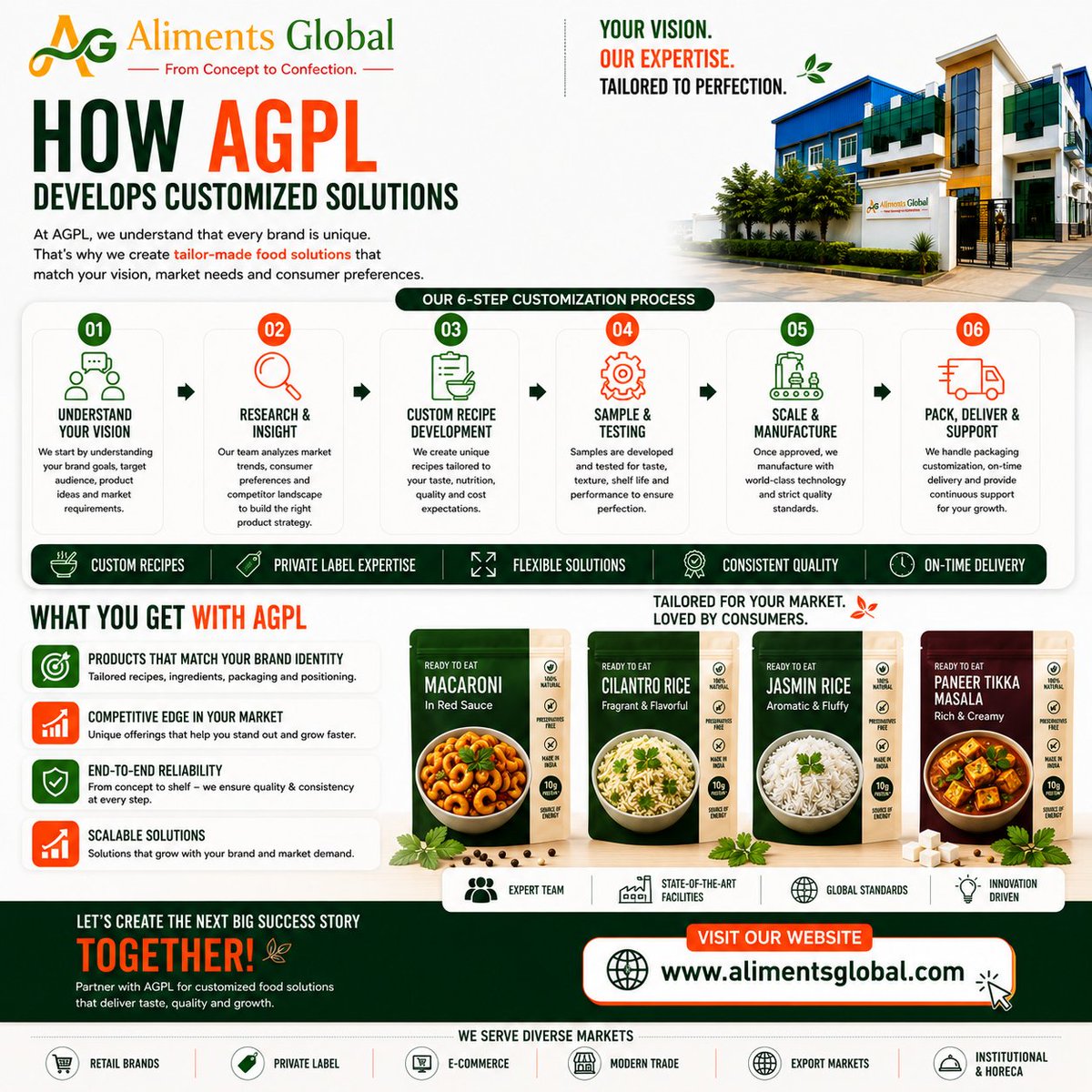 AlimentsGlobal's tweet photo. From concept to consumer, AGPL develops customized food solutions that match your brand vision and market needs.

🚀 Innovation. Quality. Scale.

🌐 https://t.co/T9d5jYaYjG

#AlimentsGlobal #FoodInnovation #PrivateLabel #FoodManufacturing #ReadyToEat #FMCG https://t.co/GSlsX5MgwK