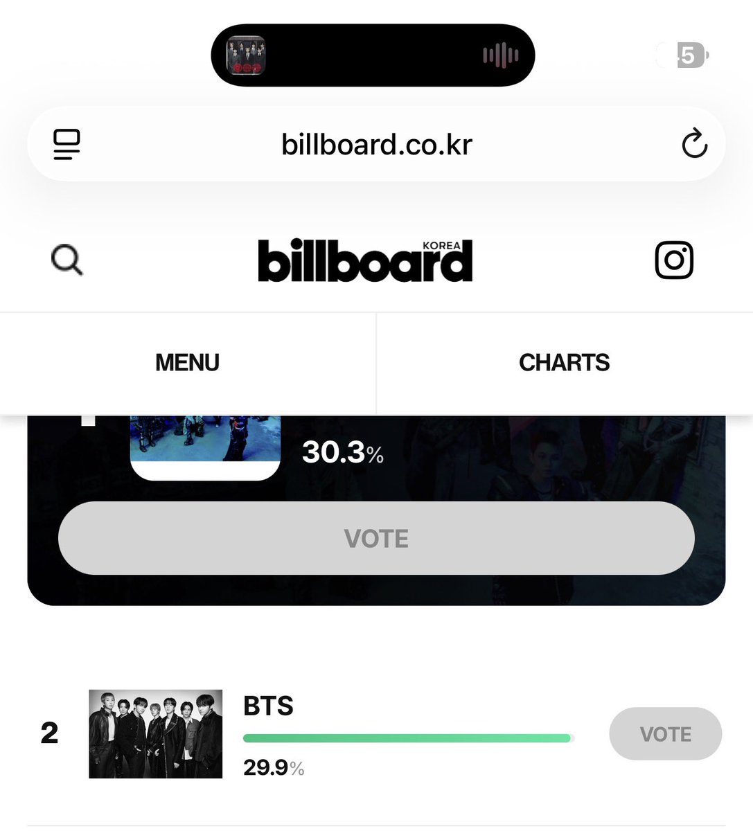 mj_alwayss's tweet photo. We keep losing the lead, please vote !!! https://t.co/GmsUXHzfx7