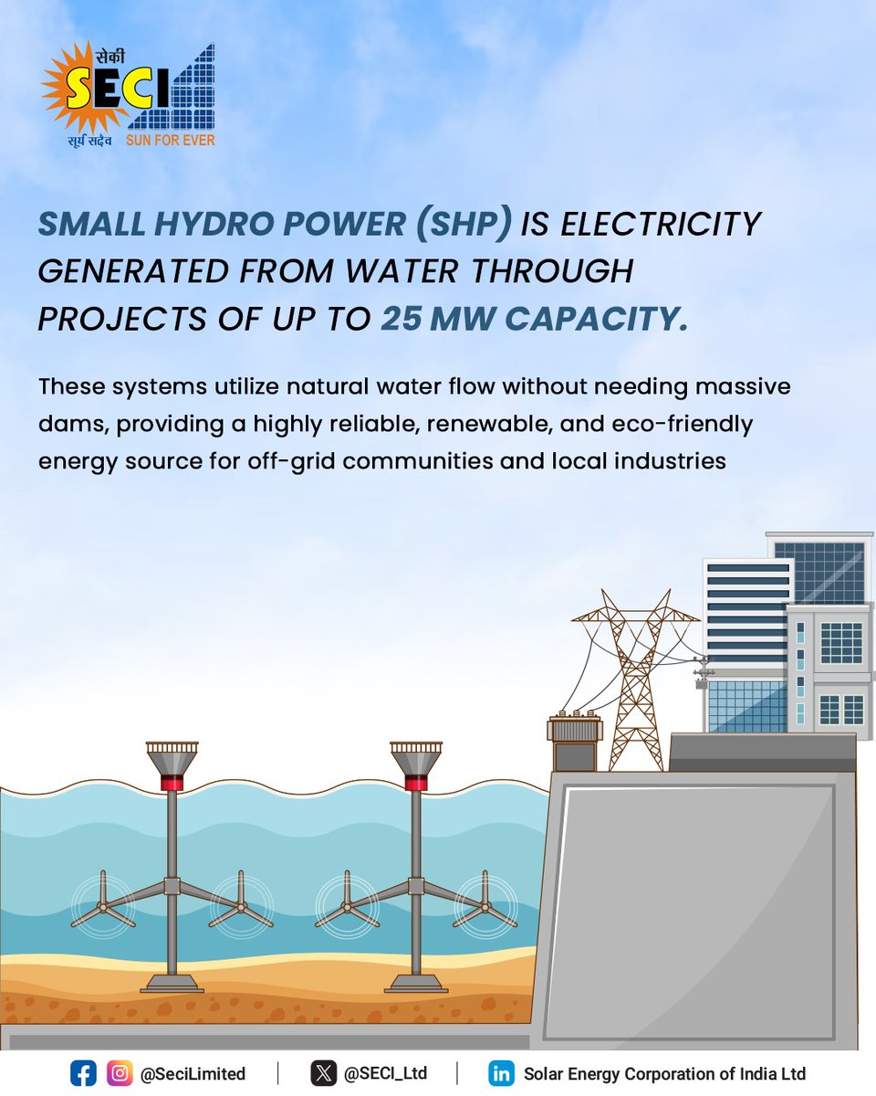 SECI_Ltd's tweet photo. Small Hydro Power, with projects up to 25 MW, is an important component of India’s renewable energy landscape. With an estimated potential of 21,133 MW across 7,133 sites, SHP can enhance clean energy generation, improve energy access, and support sustainable development. https://t.co/XD6uVivQoH