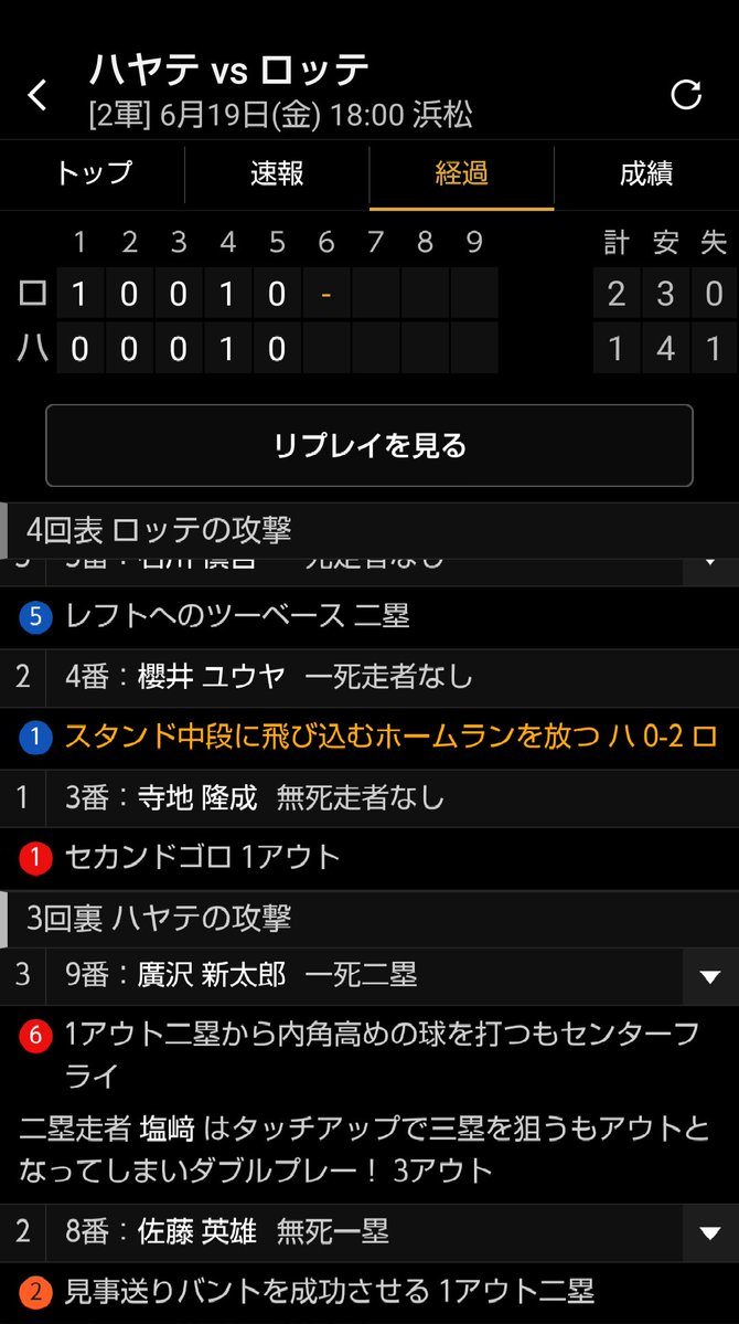 ichmagbaseball's tweet photo. 櫻井君 ソロホームラン！
今期2号 https://t.co/AZWBonBLPb