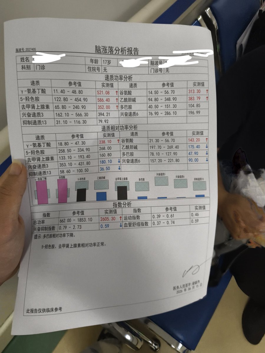 ting_xia91591's tweet photo. 开证了。。。。但是感觉自己的状态还是不太好。。。。感觉还是会有可能自杀。。。。。目前真不知道怎么办了。。。 https://t.co/qmfI4joJtH