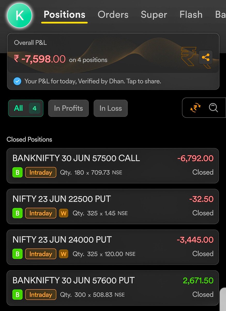 VIRDIKD's tweet photo. The biggest lesson is becoming obvious: 
Bad exits damage psychology.
Damaged psychology hurts execution. 
Poor execution creates more losses.

Tough week. 
Important lessons.
Time to reset and execute better next week 🧵

#Nifty #BankNifty #EmotionalDiscipline #OptionsTrading https://t.co/7cV7efKY7y