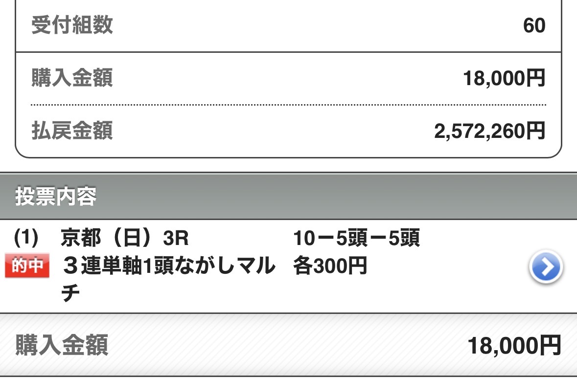 maria_0515_'s tweet photo. 🌞モーニング無料予想2つプレゼント🌞
.
〜欲しい方はいいね/リポスト押して待機〜
❶函館1R 💣高配当狙い💣
❷阪神1R 💣高配当狙い💣［障害］
.
㊗️先月・中央競馬【帯4つ獲得】㊗️
💰290万回収💰(無料レース)
💰250万回収💰(勝負レース)
💰150万回収💰(勝負レース) https://t.co/zouDmkFQE6