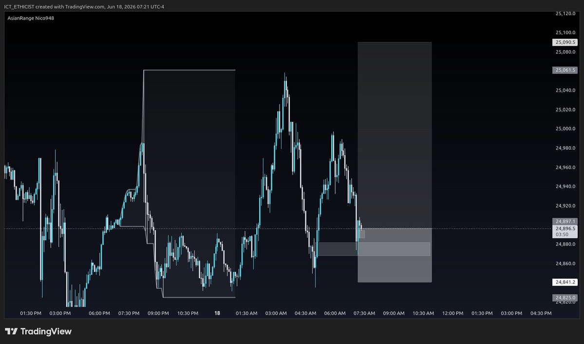 ICT_ETHICIST's tweet photo. #ZFLOW G40 Delivered as expected by following the structure FLOW of the market said by the ghost Zamco https://t.co/cnVI9w0WhM