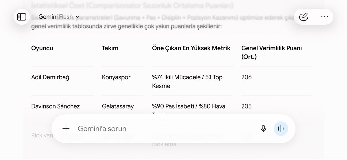 emrebinbraudel's tweet photo. @kimhami61 @ertansuzgun Verilere göre nerdeyse her sezon en iyi stoper Adil oluyor. Bütün büyük kulüpler kendisine teklif veriyor. Biz para isteyince de Adil kim:) https://t.co/vy5qtdxLEa