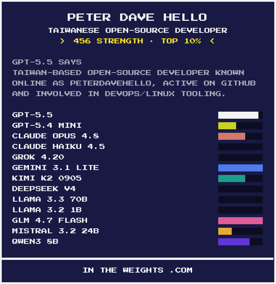 PeterDaveHello tweet picture