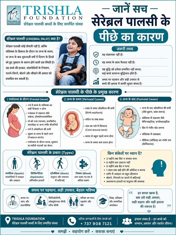 CPTreatment's tweet photo. जानें सेरेब्रल पाल्सी के पीछे के कारण और समय पर पहचान का महत्व। सही जानकारी, शुरुआती हस्तक्षेप और उचित उपचार बच्चों के बेहतर विकास और उज्ज्वल भविष्य की कुंजी हैं.

#CerebralPalsy #CPAwareness #CerebralPalsyAwareness #EarlyIntervention #ChildDevelopment https://t.co/Co5Hr2gVTF