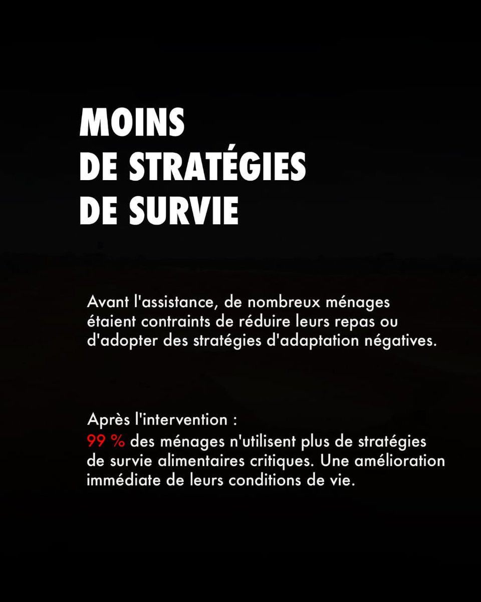 Acf_Mali's tweet photo. L'approche TERRA a appuyé 450 ménages en intégrant ces ménages à la recherche de solution durable.
Voici les résultats enregistrés.
Parce que quand on agit avec les ménages l'impact est plus grand. 💙
#TERRA #Résilience #SécuritéAlimentaire #ACFMali https://t.co/TllYZDzCGx