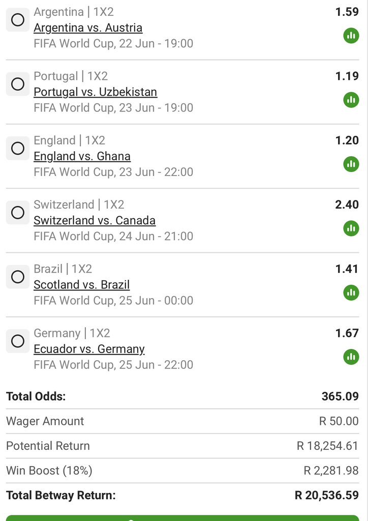 BonginkosiMbuso's tweet photo. BW5D8F4D18  ‼️‼️High  wager  🔥 Straight Win   Market 💪 ✅🎯these has to come home 🏡 🔥🔥🎯🎯 https://t.co/hES38S0yxt