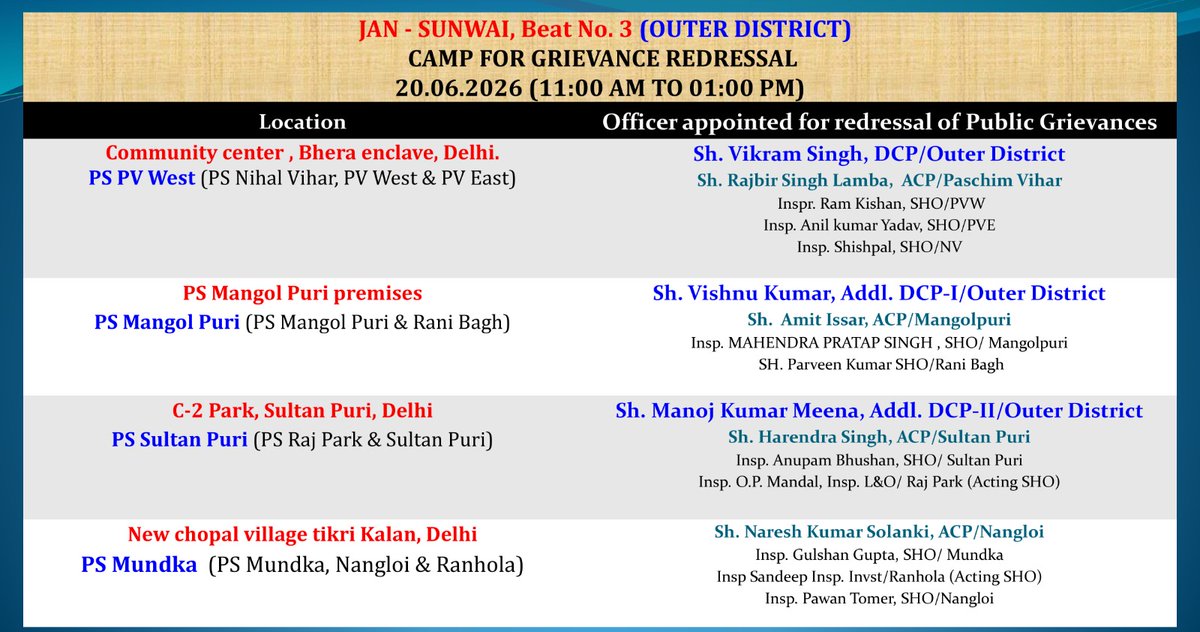 dcpouter's tweet photo. JAN SUNWAI CAMP – OUTER DISTRICT

Jan Sunwai Camp | 20.06.2026 |  11:00 AM to 01:00 PM |  

Join the Jan Sunwai Camp and share your grievances, suggestions, and concerns for prompt resolution.

जन सुनवाई शिविर – बाहरी जिला

जन सुनवाई शिविर | 20.06.2026 | प्रातः 11:00 बजे से दोपहर 01:00 बजे तक |

जन सुनवाई शिविर में शामिल होकर अपनी शिकायतें, सुझाव एवं समस्याएँ साझा करें।

@DelhiPolice