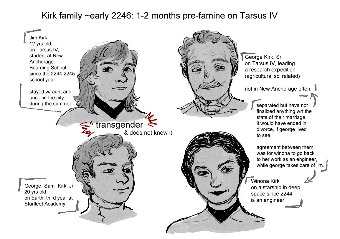 shimelyasmin's tweet photo. my oc-ifying jim kirk's family begins https://t.co/toBXb38WBx