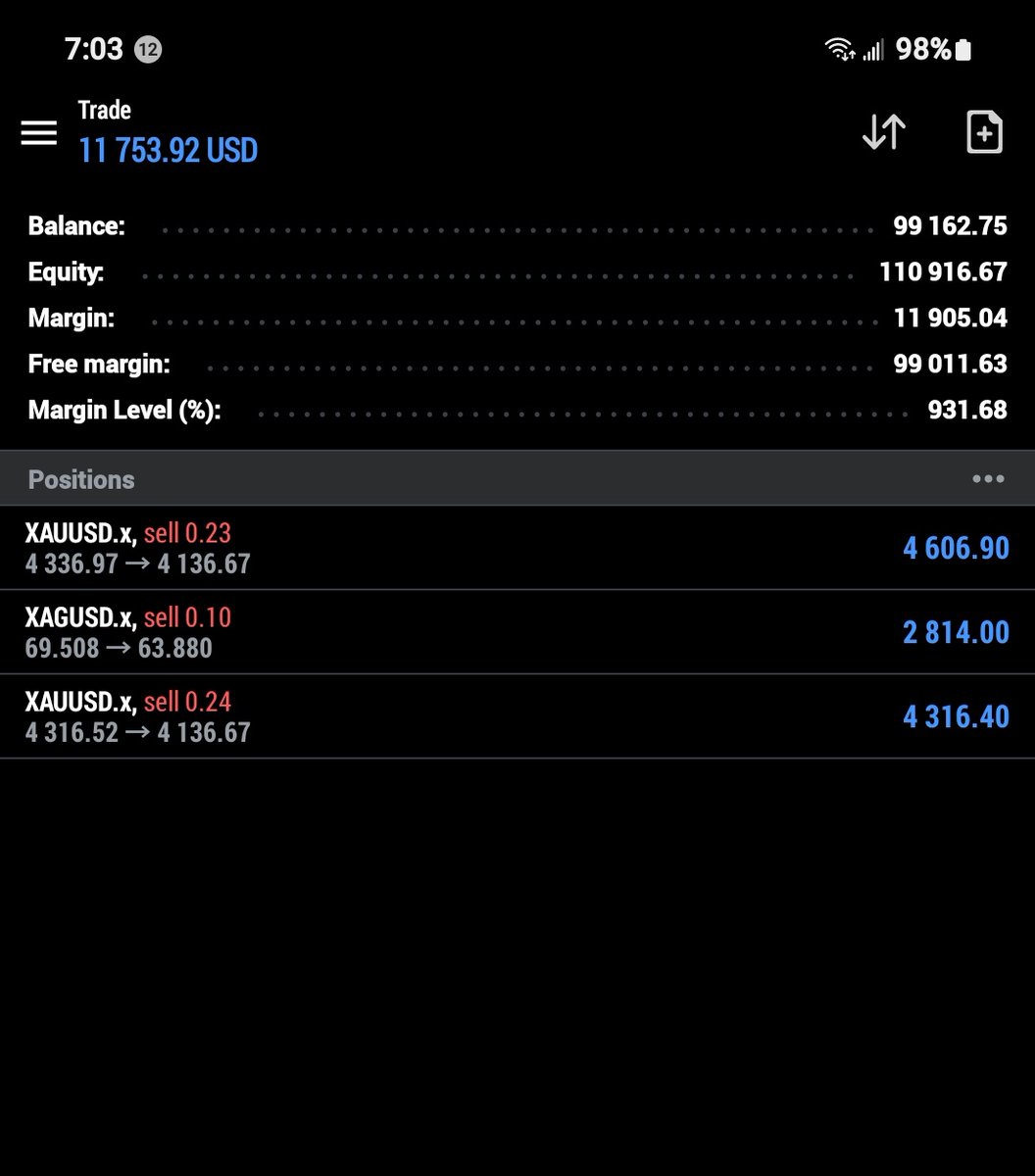 RichPipsFx's tweet photo. Phase 1 100k 
Done ✅️ ✔️ 
Patience Precision risk mgt &amp; FAITH 🔥🔥🔥 https://t.co/2ChpDDk6Tp