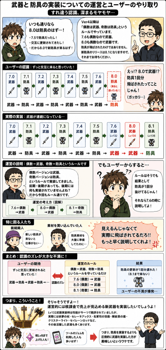 est_tensei's tweet photo. 運営「防具は飛ばしてません」
プレイヤー��いや飛んでるだろ！」
Ver8.0の新装備を巡って大論争勃発！？
「飛ばされてるように見えるだけ」論にユーザー困惑…。図解付きで分かりやすくまとめました！

#DQ10 #ドラクエ10
 https://t.co/cTmFVSPnMf https://t.co/lG6OAPccBt