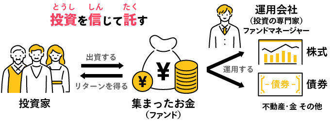 jackSVJ63's tweet photo. ワイは投資センス無いから個別株より投資信託メイン派

「これから投資始めたいんですが」という方には超個人的にまず投信10割で入って、刺激が足らないという方は投信7:個別株3ぐらいから個別株入門してみてはどうですか？と毎回言ってます。大体初心者がガチの運用集団にパフォで勝てる訳無いので。 https://t.co/UUm1rMpZKb